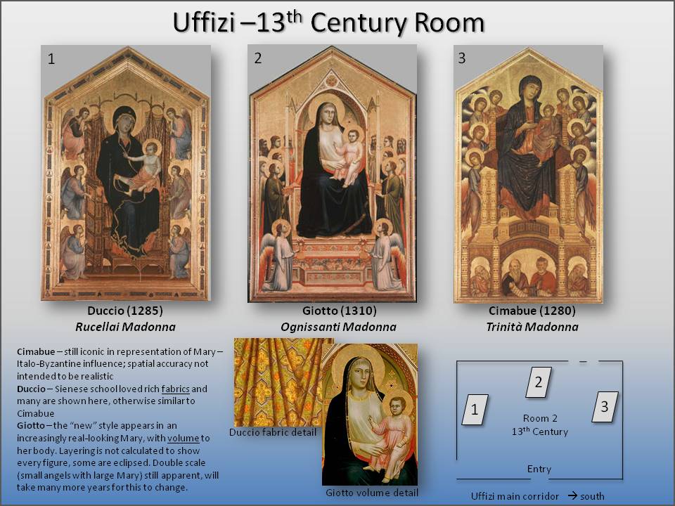 Schematic of Room 2 of the Uffizi - Giotto Revolution?
