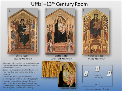 Schematic of Room 2 of the Uffizi - Giotto Revolution?