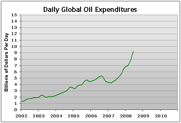 [OilDollars.gif]