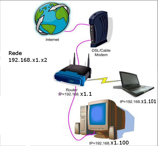 [router+and+internet+connection.png]