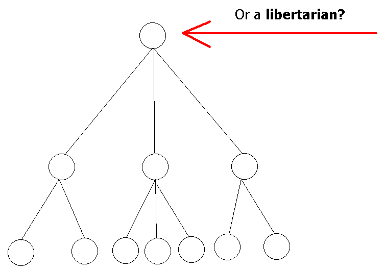 [Libertarian.GIF]