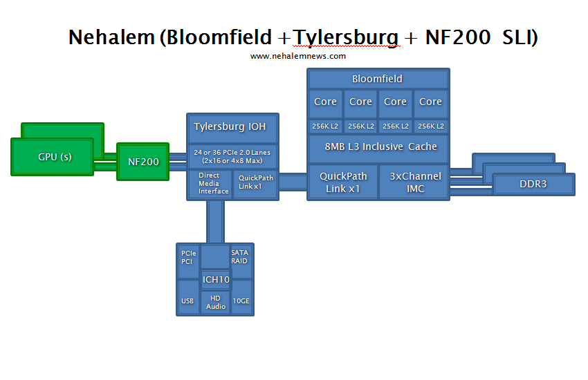 [bloomfield-nf200.gif]