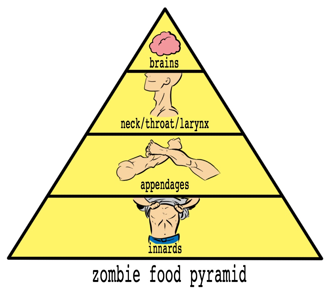 [zombiepyramid.jpg]