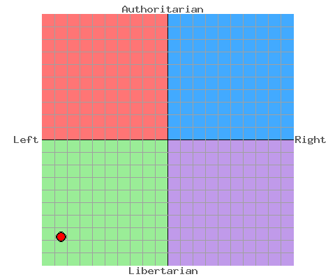 [Political+Compass+Diego.png]