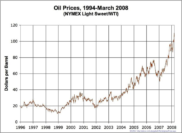 [OilTrend.png]