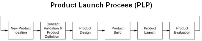 [Product+Launch+Process.jpg]