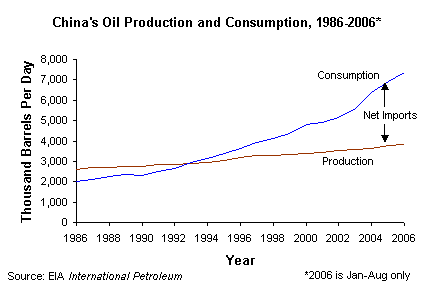 [ChinaOil.gif]