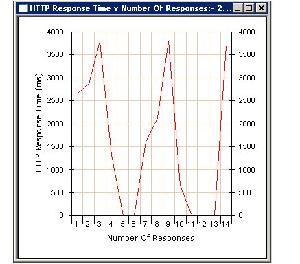 [HTTP-Response-Time.bmp]