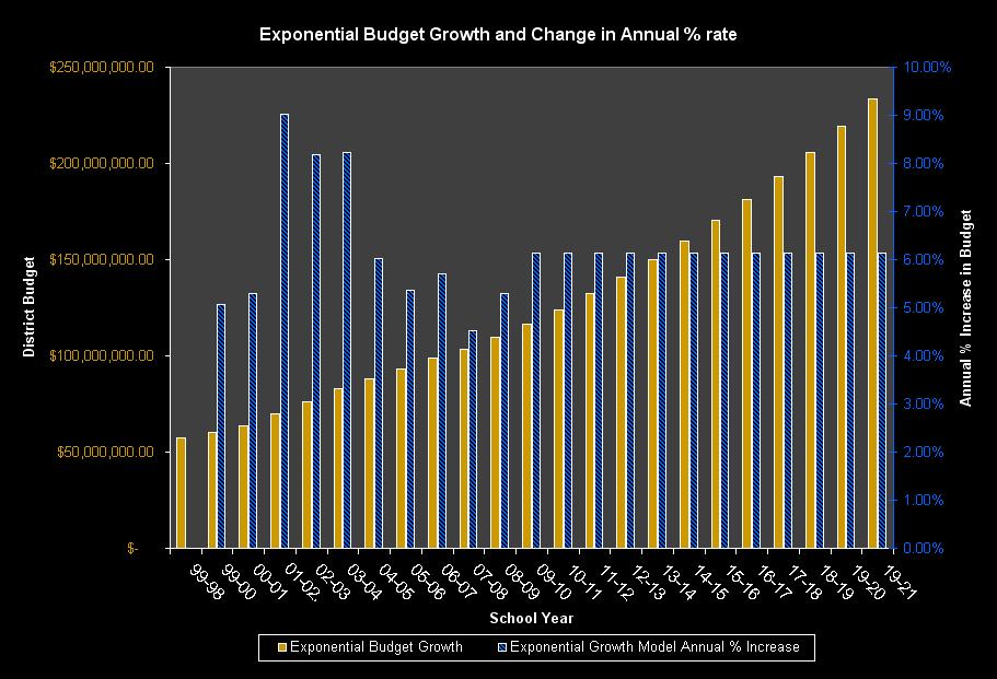 [EXP+Budget+Growth+VS+%+rate.JPG]