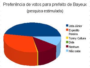[Eleições+em+Bayeux.jpg]