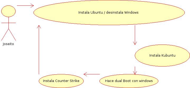 [Ciclo+de+vida+del+Uso+de+Software+Libre+de+Joseito.jpg.jpeg]