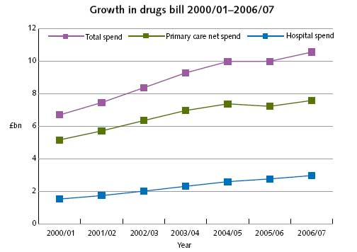 [NHS-drugs-bill.jpg]