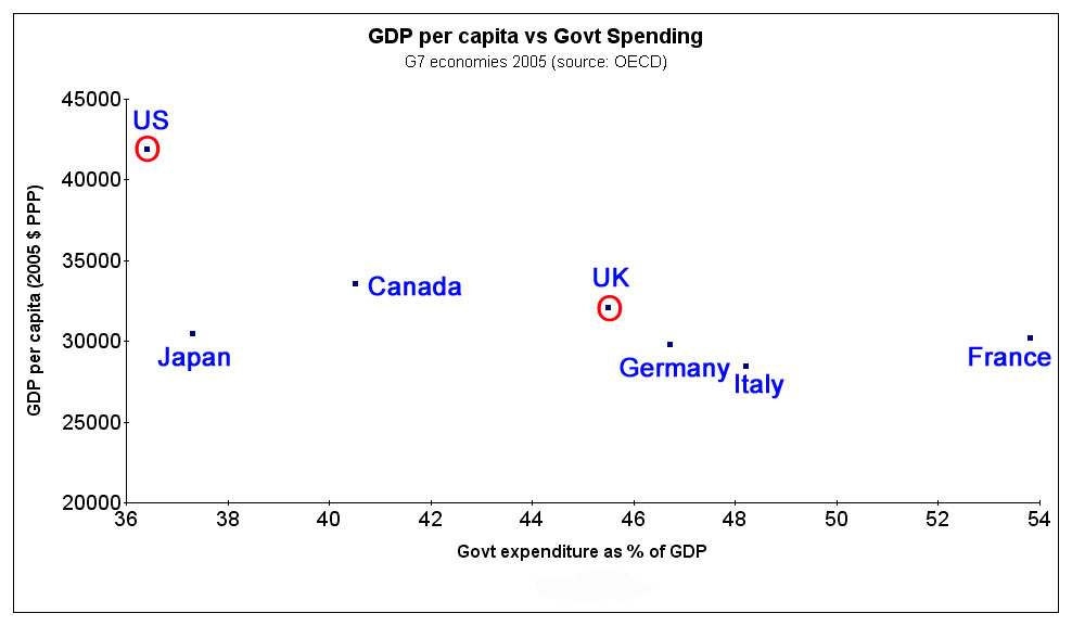 [GDP-vs-Govt-Expenditure.jpg]