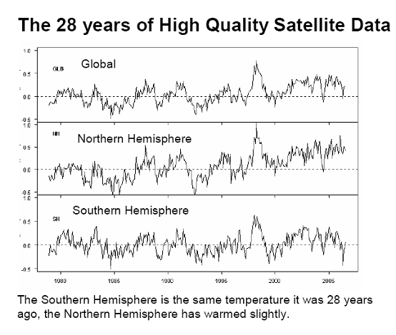 [satellite+temperature+data.gif]