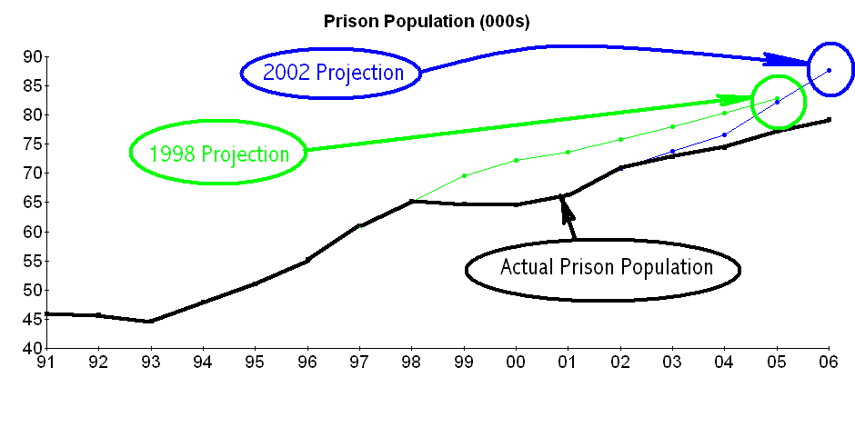 [Prison%20Population.gif]