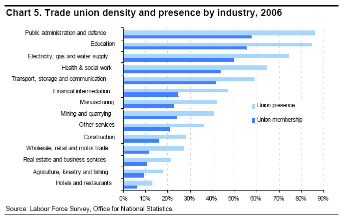 [unions--industry-density.jpg]