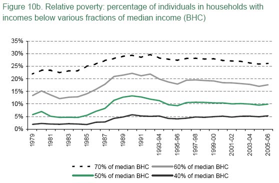 [poverty---relative-to-media.jpg]