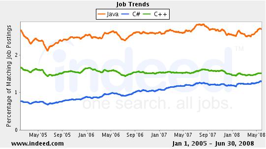[job_trends.JPG]
