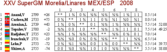 [Classificaçao+final+Morelia-Linares+14+ronda.gif]