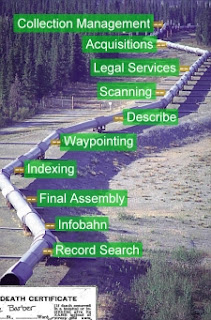 Stages of the Digital Pipeline