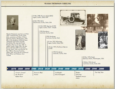 Ancestry Press Individual Timeline Page