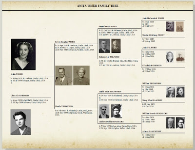 Ancestry Press Pedigree Page