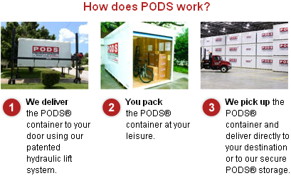 [PODS+how+it+works.png]