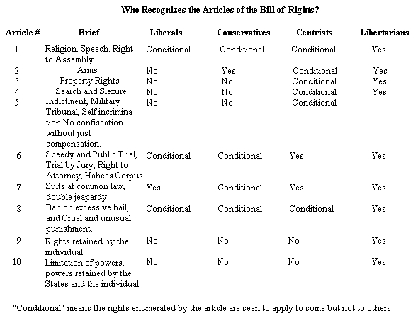 [Rights+Chart.JPG]