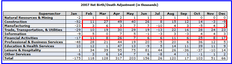 [Birth-death-adjustment-2007-12.png]