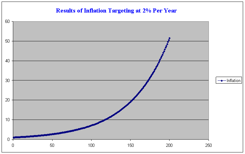 [inflation-targeting.png]