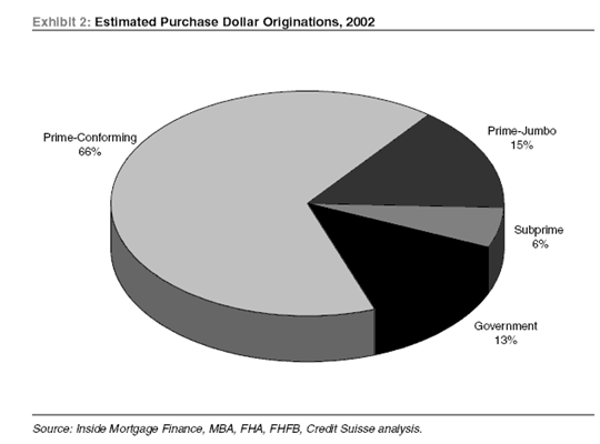 [mortgages-2002.png]