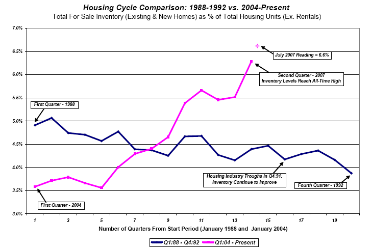 [housing-cycle-comparison.png]