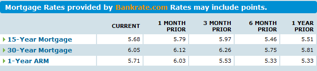 [Mortgage_Rates-2007-10-05.png]