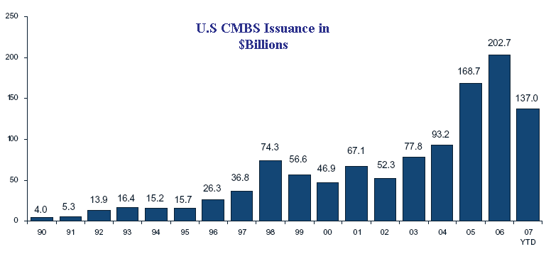 [CMBS-Issuance.png]