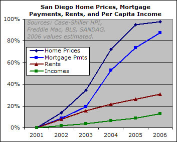 [san-diego-home-prices.png]
