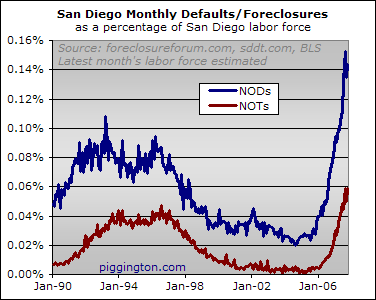 [san-diego-foreclosures.png]
