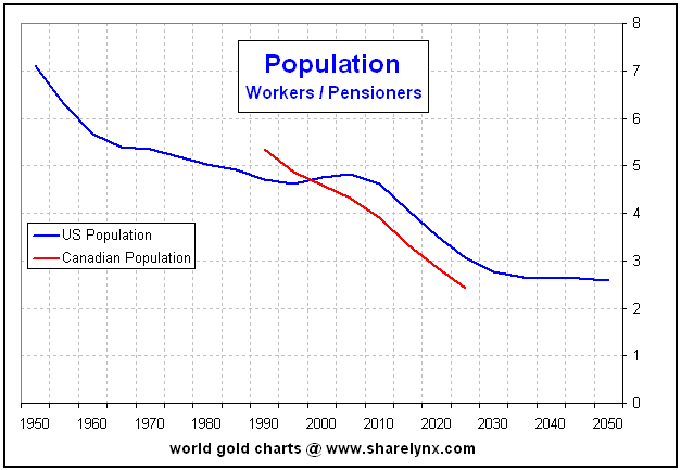 [Demographics-workers-pensioners.png]