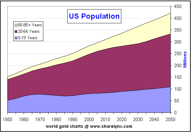 [Demographics-US-Population.png]