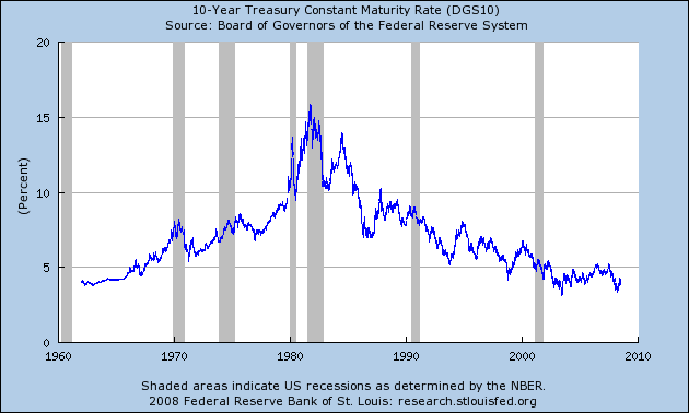 [10-year-treasury-rates.png]
