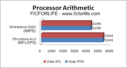 [Processor+Arithmetic.png]