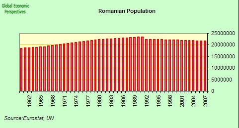 [romania+population.jpg]
