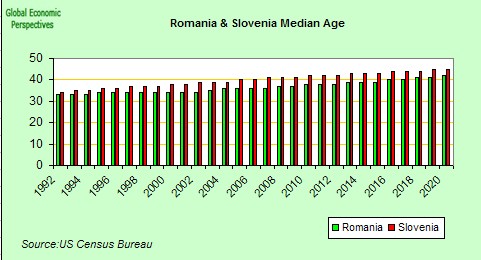 [romania+slovenia+median+age.jpg]