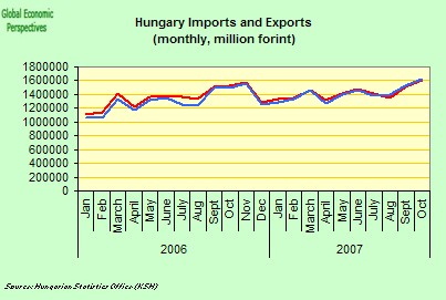 [hungary+imports+and+exports.jpg]