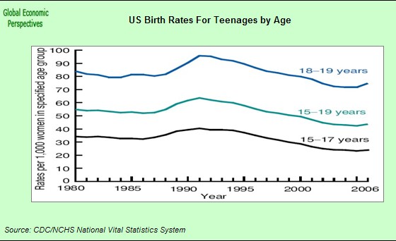 [us+teenage+births+a.jpg]