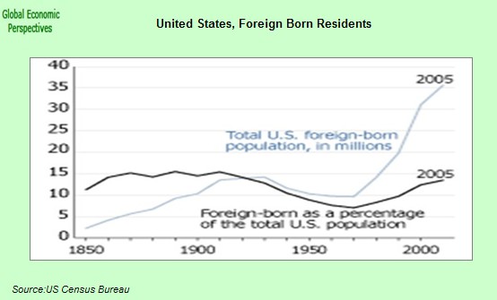 [us+foreign+born+a.jpg]