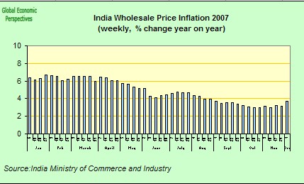 [india+wholesale+prices.jpg]