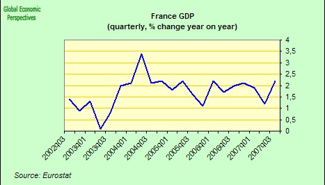 [france+quarterly+GDP.jpg]