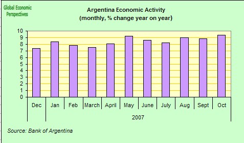 [argentina+monthly+gdp.jpg]