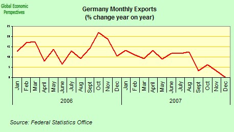 [german+exports+1.jpg]
