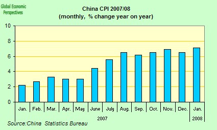 [china+inflation.jpg]